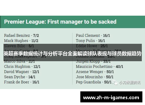 英超赛季数据统计与分析平台全面解读球队表现与球员数据趋势