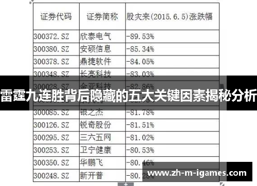 雷霆九连胜背后隐藏的五大关键因素揭秘分析 雷霆九连胜背后隐藏的五大关键因素揭秘分析