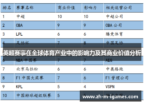 英超赛事在全球体育产业中的影响力及其商业价值分析 英超赛事在全球体育产业中的影响力及其商业价值分析