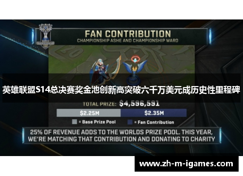 英雄联盟S14总决赛奖金池创新高突破六千万美元成历史性里程碑 英雄联盟S14总决赛奖金池创新高突破六千万美元成历史性里程碑