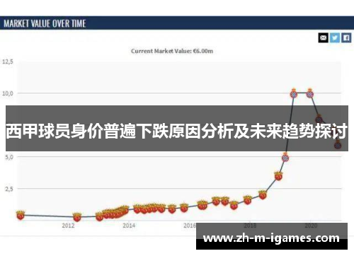 西甲球员身价普遍下跌原因分析及未来趋势探讨