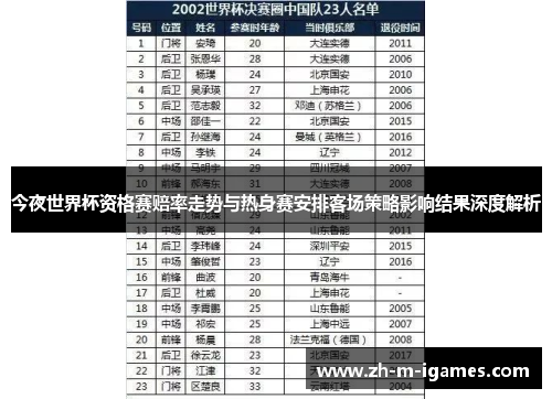 今夜世界杯资格赛赔率走势与热身赛安排客场策略影响结果深度解析 今夜世界杯资格赛赔率走势与热身赛安排客场策略影响结果深度解析