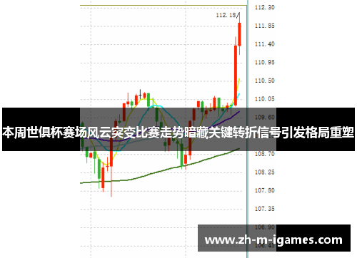 本周世俱杯赛场风云突变比赛走势暗藏关键转折信号引发格局重塑 本周世俱杯赛场风云突变比赛走势暗藏关键转折信号引发格局重塑