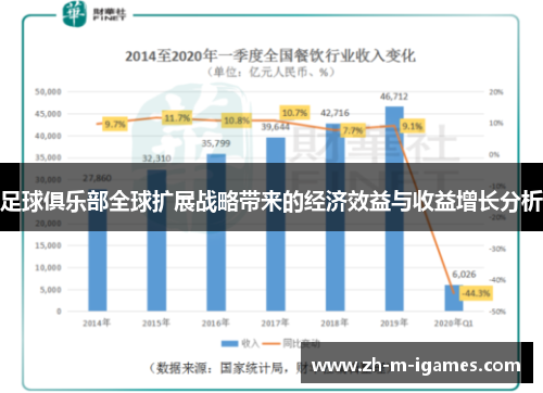 足球俱乐部全球扩展战略带来的经济效益与收益增长分析 足球俱乐部全球扩展战略带来的经济效益与收益增长分析