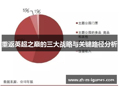 重返英超之巅的三大战略与关键路径分析